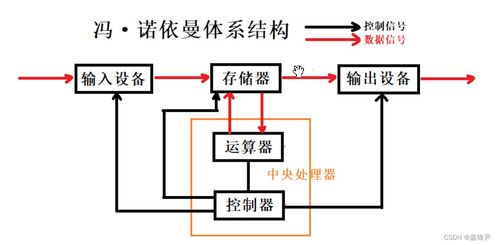 Web 6 操作系統與計算機系統服務的演進