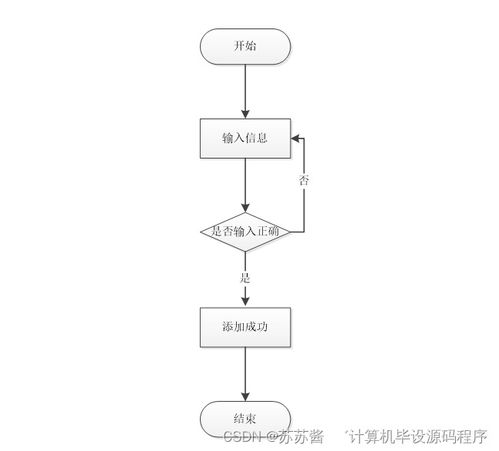 海南生鮮冷鏈物流配送系統(tǒng)設(shè)計(jì)與實(shí)現(xiàn)