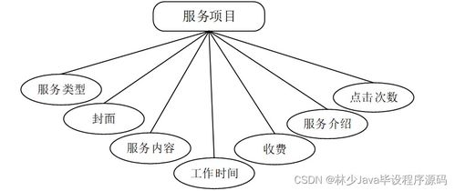 基于SpringBoot的家政服務(wù)信息管理系統(tǒng)的設(shè)計(jì)與實(shí)現(xiàn)