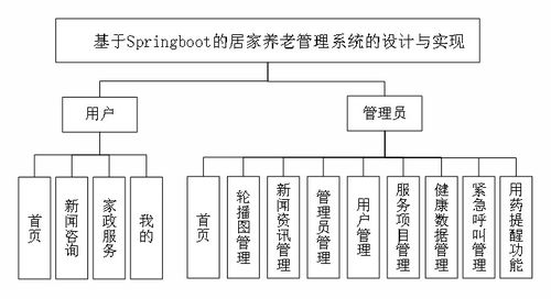 SpringBoot驅(qū)動(dòng)的原生Android居家養(yǎng)老管理系統(tǒng) 創(chuàng)新計(jì)算機(jī)系統(tǒng)服務(wù)實(shí)踐