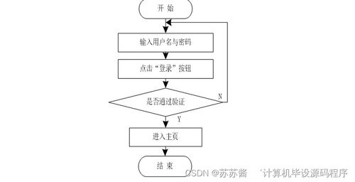基于Java的房屋租賃信息系統(tǒng)畢業(yè)設(shè)計(jì) 開發(fā)、論文與部署指南
