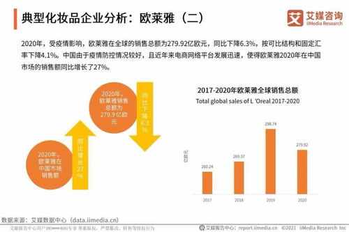 艾媒咨詢《2021年中國化妝品用戶調(diào)研與發(fā)展預判研究報告》對旅游開發(fā)項目策劃的啟示